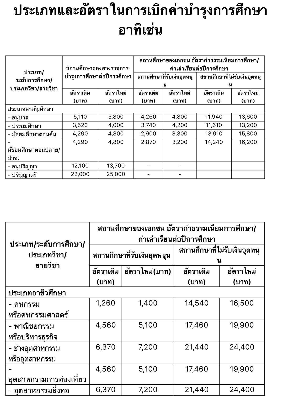 ตารางค่าเล่าเรียนเบิกได้