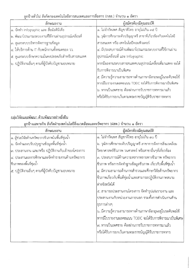 tistr8อัตราบัดนี้-4กย-3