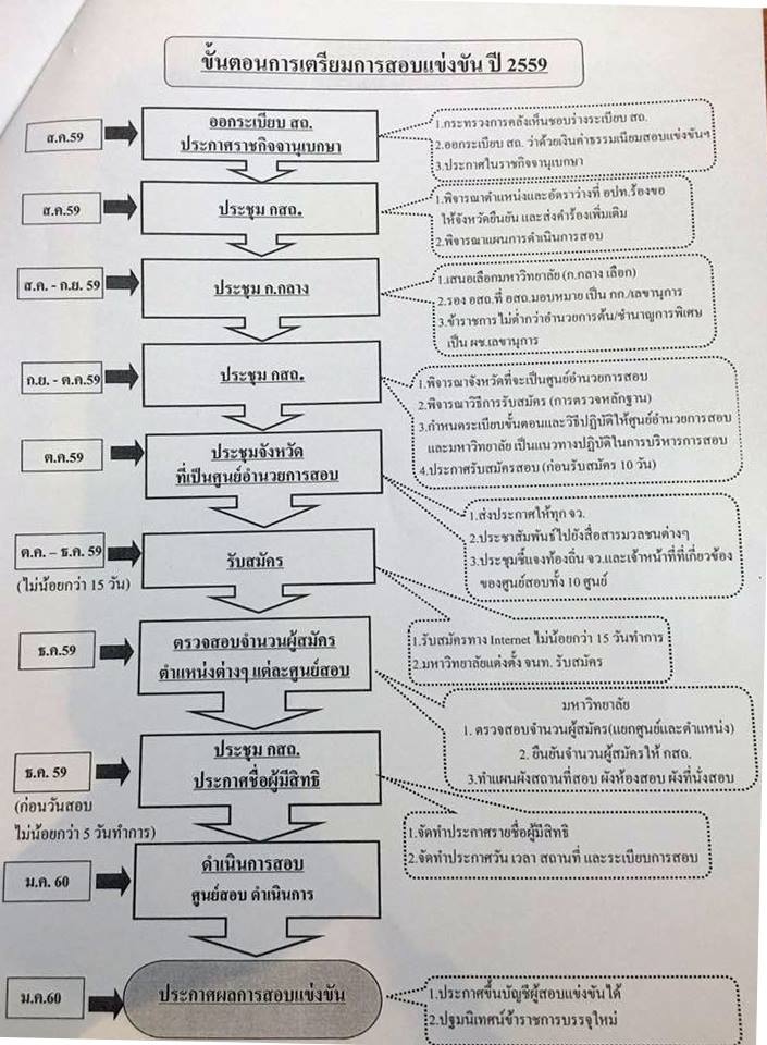 กสถ2