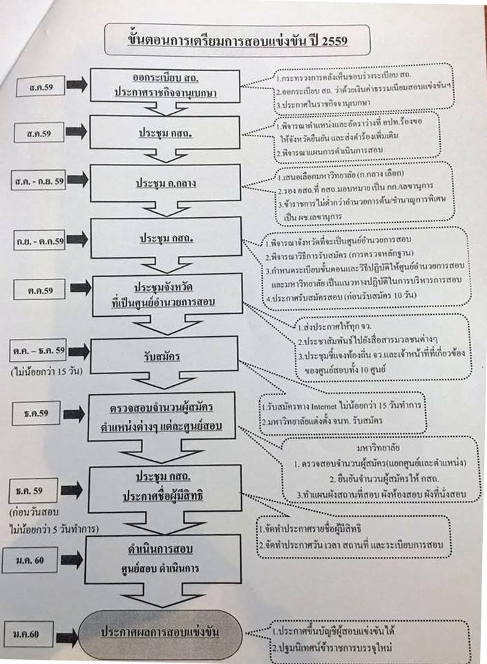 กสถ2