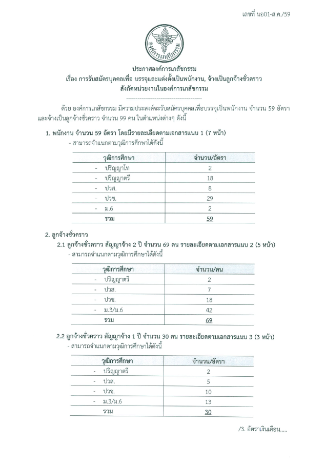 องค์การเภสัช1-15กย158อัตรา-1