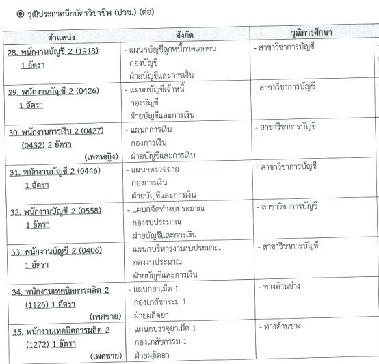 องค์การเภสัช1-15กย158อัตรา-10