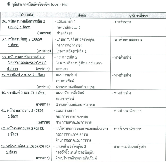 องค์การเภสัช1-15กย158อัตรา-11