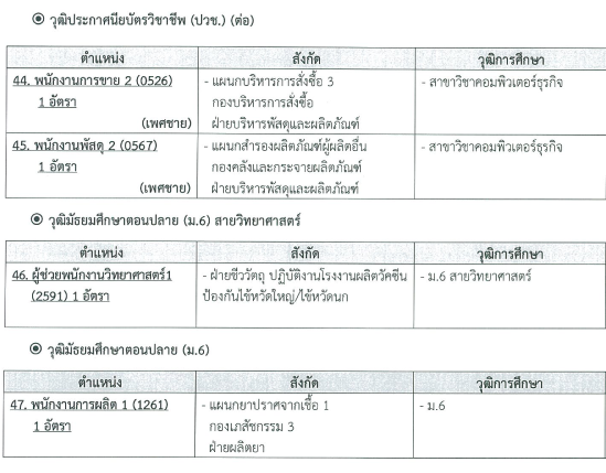 องค์การเภสัช1-15กย158อัตรา-12