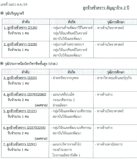 องค์การเภสัช1-15กย158อัตรา-13