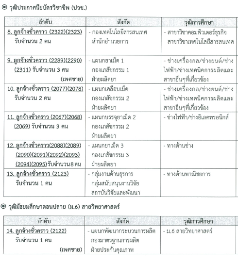 องค์การเภสัช1-15กย158อัตรา-14