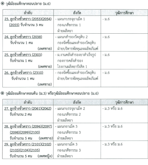 องค์การเภสัช1-15กย158อัตรา-16