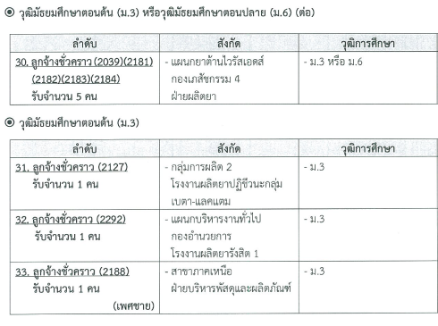 องค์การเภสัช1-15กย158อัตรา-17