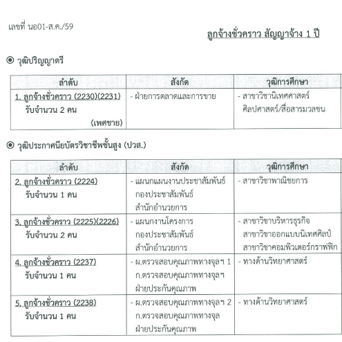 องค์การเภสัช1-15กย158อัตรา-18