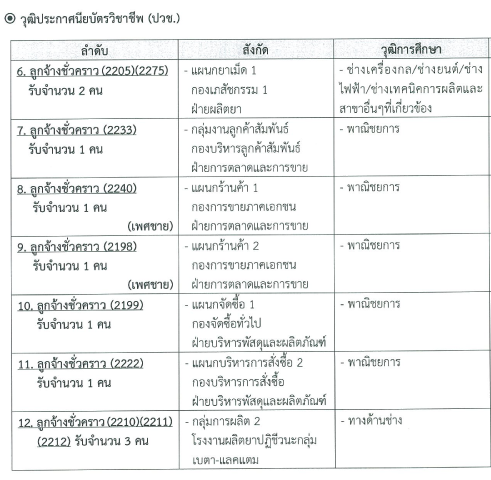 องค์การเภสัช1-15กย158อัตรา-19