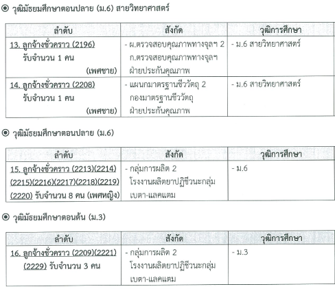 องค์การเภสัช1-15กย158อัตรา-20