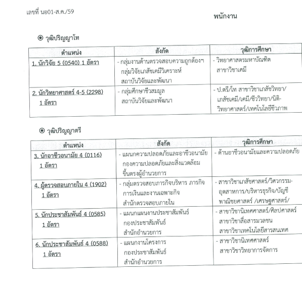 องค์การเภสัช1-15กย158อัตรา-6