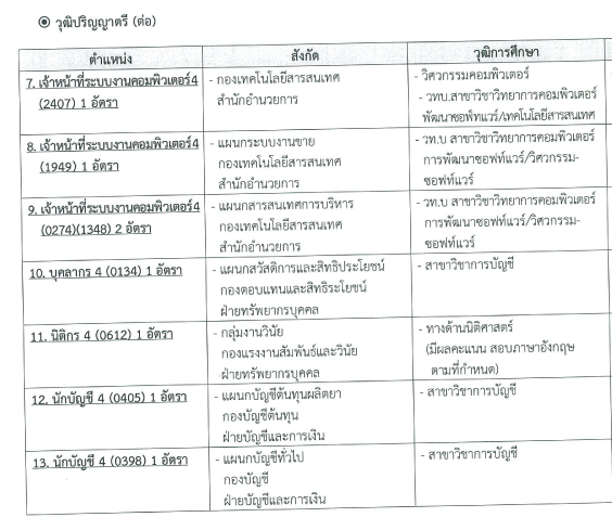 องค์การเภสัช1-15กย158อัตรา-7