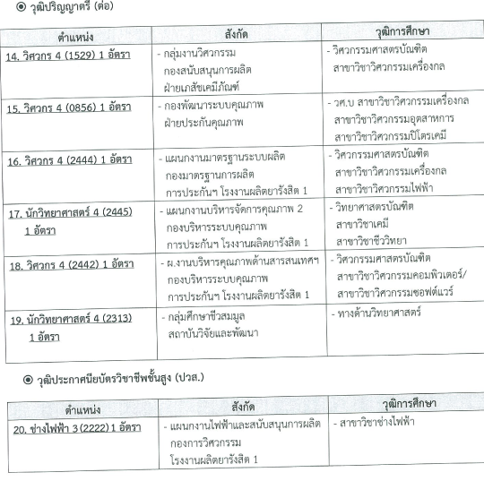 องค์การเภสัช1-15กย158อัตรา-8