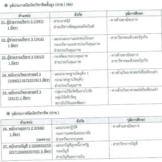 องค์การเภสัช1-15กย158อัตรา-9